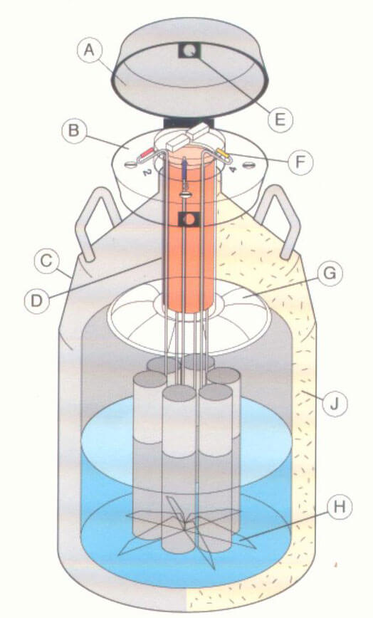 液氮罐結構